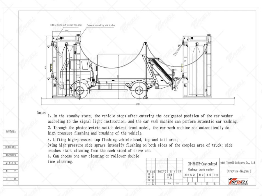 Automatic Washing Systems for Industrial Vehicles, Bus and Truck Cleaning Solutions